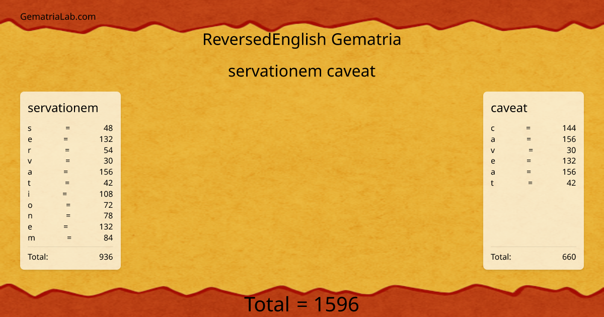 servationem caveat in reversedEnglish Gematria